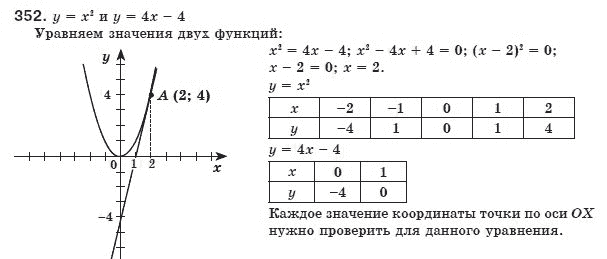 Алгебра 8 класс (для русских школ) Мерзляк А.Г., Полонский В.Б., Якир М.С. Задание 352