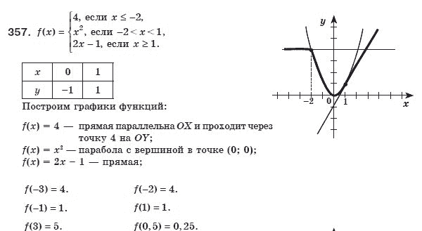 Алгебра 8 класс (для русских школ) Мерзляк А.Г., Полонский В.Б., Якир М.С. Задание 357