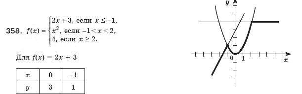 Алгебра 8 класс (для русских школ) Мерзляк А.Г., Полонский В.Б., Якир М.С. Задание 358