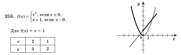 Алгебра 8 класс (для русских школ) Мерзляк А.Г., Полонский В.Б., Якир М.С. Задание 359