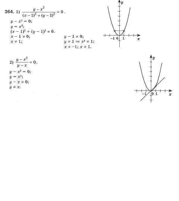 Алгебра 8 класс (для русских школ) Мерзляк А.Г., Полонский В.Б., Якир М.С. Задание 364