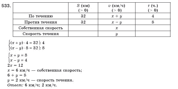 Алгебра 8 класс (для русских школ) Мерзляк А.Г., Полонский В.Б., Якир М.С. Задание 533