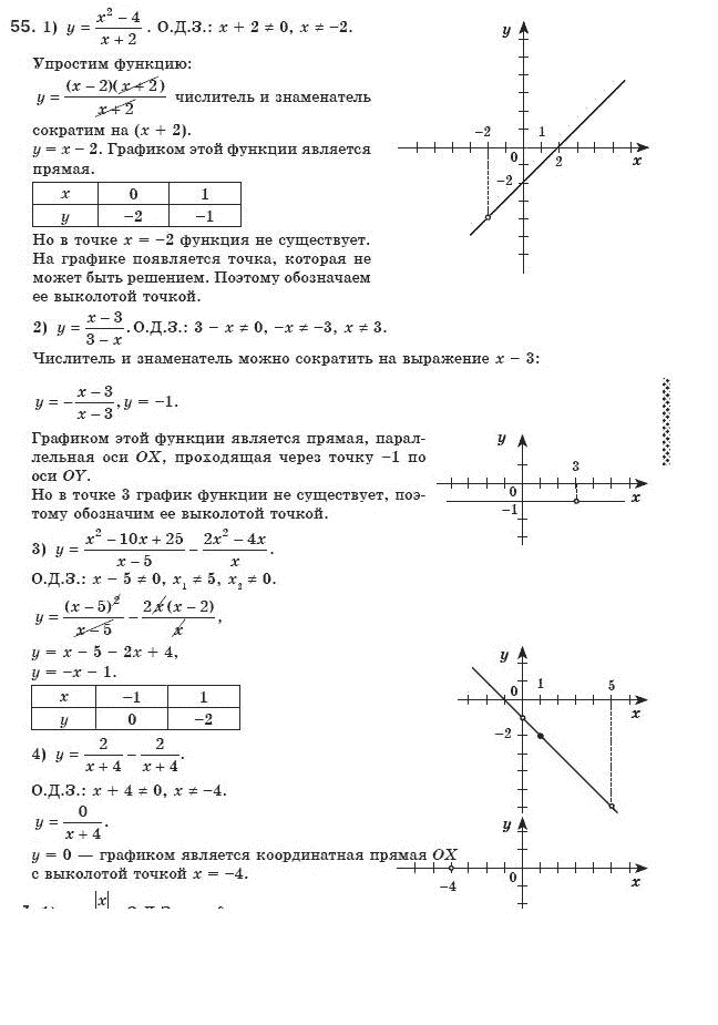 Алгебра 8 класс (для русских школ) Мерзляк А.Г., Полонский В.Б., Якир М.С. Задание 55