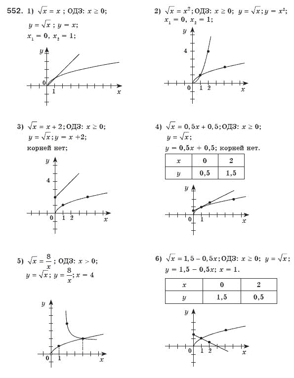 Алгебра 8 класс (для русских школ) Мерзляк А.Г., Полонский В.Б., Якир М.С. Задание 552