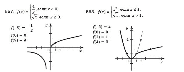 Алгебра 8 класс (для русских школ) Мерзляк А.Г., Полонский В.Б., Якир М.С. Задание 557