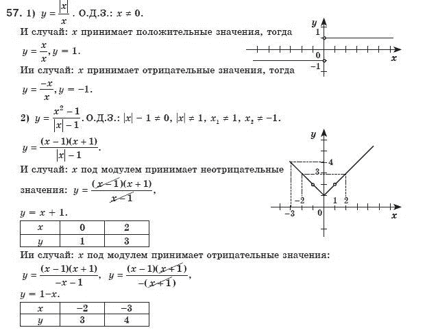 Алгебра 8 класс (для русских школ) Мерзляк А.Г., Полонский В.Б., Якир М.С. Задание 57