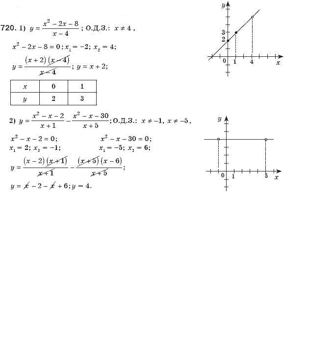Алгебра 8 класс (для русских школ) Мерзляк А.Г., Полонский В.Б., Якир М.С. Задание 720
