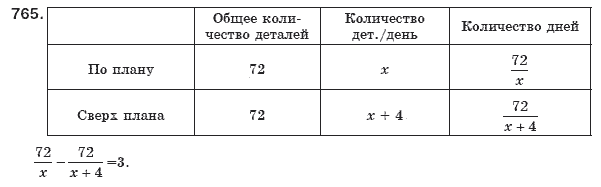 Алгебра 8 класс (для русских школ) Мерзляк А.Г., Полонский В.Б., Якир М.С. Задание 765