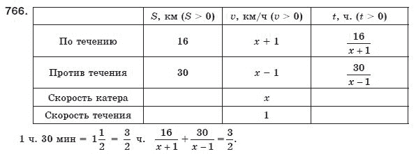 Алгебра 8 класс (для русских школ) Мерзляк А.Г., Полонский В.Б., Якир М.С. Задание 766