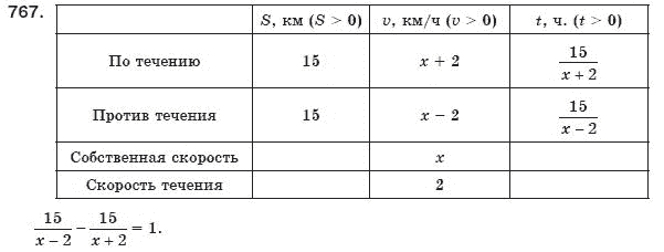 Алгебра 8 класс (для русских школ) Мерзляк А.Г., Полонский В.Б., Якир М.С. Задание 767