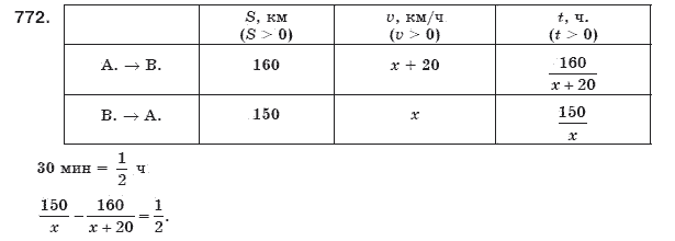 Алгебра 8 класс (для русских школ) Мерзляк А.Г., Полонский В.Б., Якир М.С. Задание 772