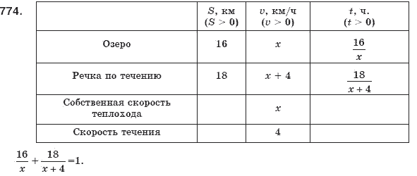 Алгебра 8 класс (для русских школ) Мерзляк А.Г., Полонский В.Б., Якир М.С. Задание 774