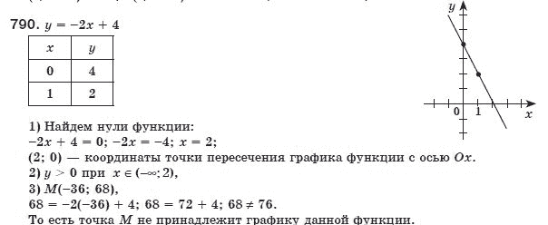Алгебра 8 класс (для русских школ) Мерзляк А.Г., Полонский В.Б., Якир М.С. Задание 790