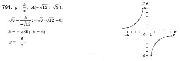 Алгебра 8 класс (для русских школ) Мерзляк А.Г., Полонский В.Б., Якир М.С. Задание 791