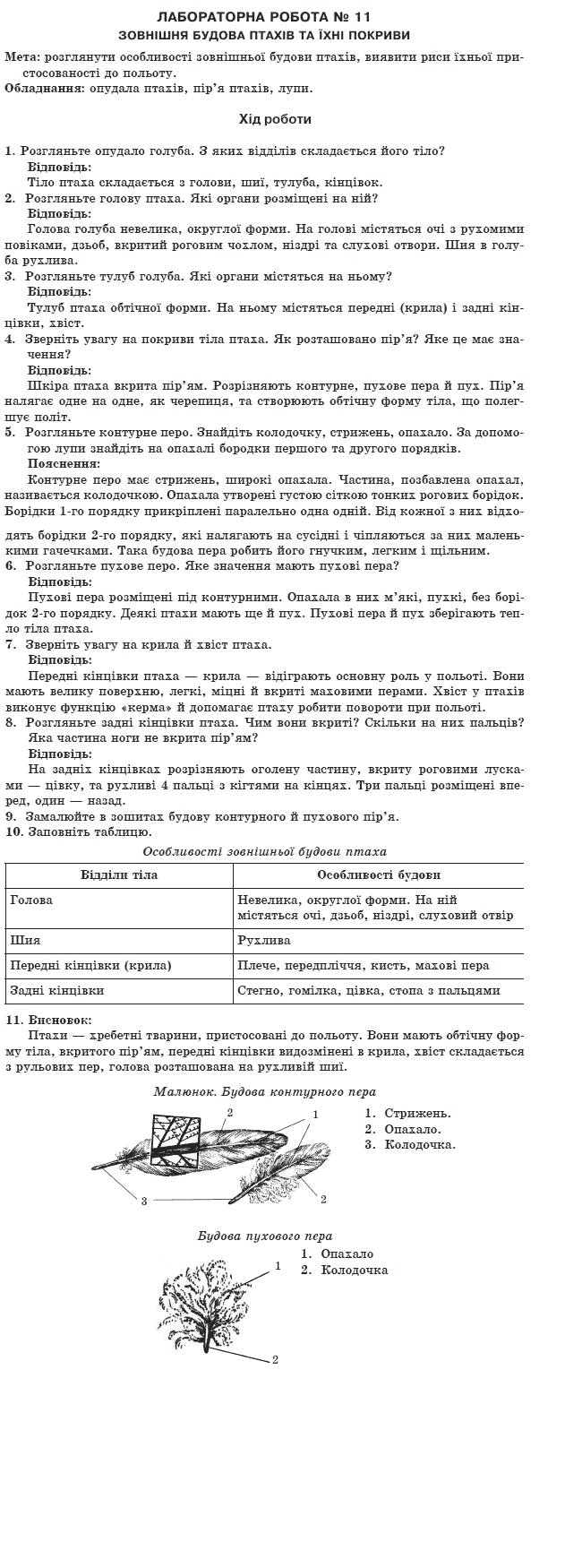 Біологія 8 клас. Лабораторні работи Іонцева А. Ю. Задание pokrivi