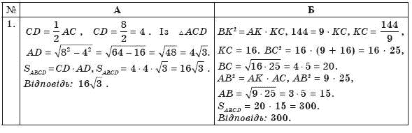 Геометрiя 8 клас Бевз Г.П. та інші Задание 1