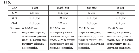 Геометрiя 8 клас Бурда М. Задание 110