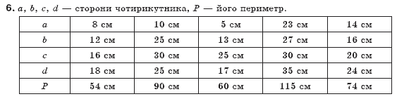 Геометрiя 8 клас Бурда М. Задание 6