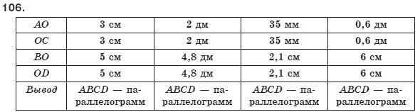 Геометрия 8 класс (для русских школ) Бурда М.И., Тарасенкова Н.А. Задание 106