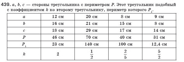 Геометрия 8 класс (для русских школ) Бурда М.И., Тарасенкова Н.А. Задание 439