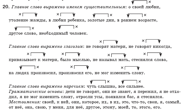 Русский язык 8 класс Давидюк Л., Стативка В. Задание 20