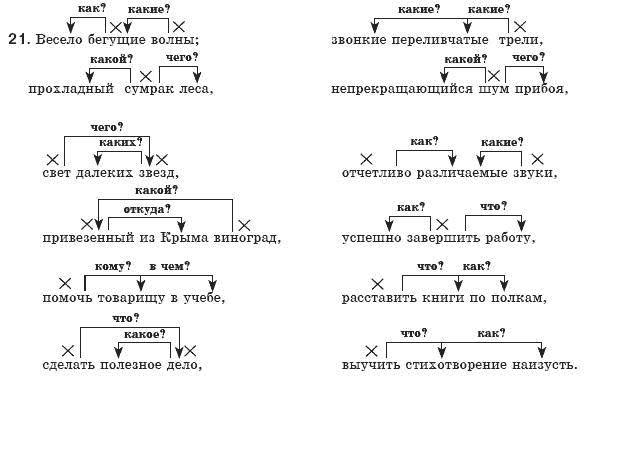 Русский язык 8 класс Пашковская Н., Михайловская Г., Распопова С. Задание 21