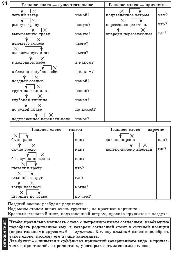 Русский язык 8 класс Пашковская Н., Михайловская Г., Распопова С. Задание 31