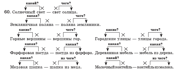 Русский язык 8 класс Пашковская Н., Михайловская Г., Распопова С. Задание 60