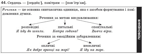 Украинский язык 8 класс (для русских школ) Н.В. Бондаренко, А.В. Ярмолюк Задание 44