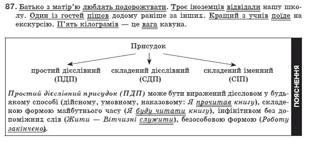 Украинский язык 8 класс (для русских школ) Н.В. Бондаренко, А.В. Ярмолюк Задание 87