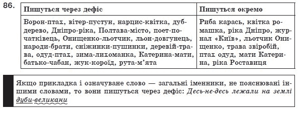 Українська мова 8 клас (для русских школ) О. Заболотний та ін. Задание 86