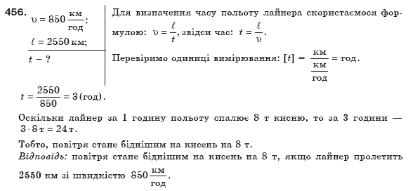 Фiзика 8 клас Сиротюк В. Задание 456