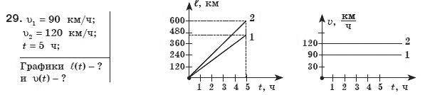 Физика 8 класс (для русских школ) Сиротюк В.Д. Задание 29