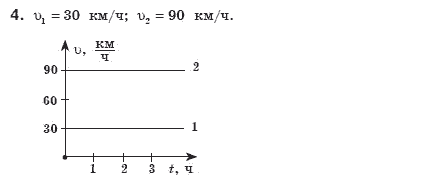 Физика 8 класс (для русских школ) Коршак Е.В. и др. Задание 4