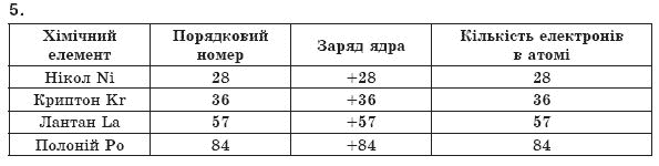 Хiмiя 8 клас О.Г. Ярошенко Задание 5