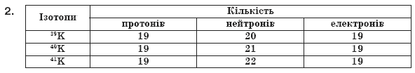 Хiмiя 8 клас О.Г. Ярошенко Задание 2