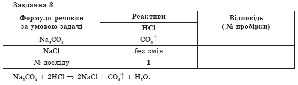 Хiмiя 8 клас О.Г. Ярошенко Задание 3