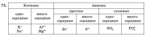 Химия 8 класс (для русских школ) П. Попель, Л. Крикля Задание 73