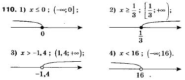 Алгебра 9 клас (12-річна програма) Мерзляк А.Г., Полонский В.Б., Якiр М.С. Задание 110