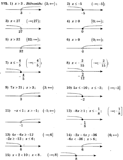 Алгебра 9 клас (12-річна програма) Мерзляк А.Г., Полонский В.Б., Якiр М.С. Задание 115