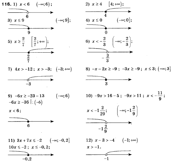 Алгебра 9 клас (12-річна програма) Мерзляк А.Г., Полонский В.Б., Якiр М.С. Задание 116