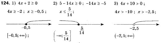 Алгебра 9 клас (12-річна програма) Мерзляк А.Г., Полонский В.Б., Якiр М.С. Задание 124