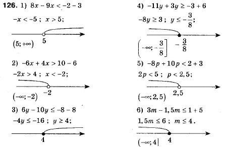 Алгебра 9 клас (12-річна програма) Мерзляк А.Г., Полонский В.Б., Якiр М.С. Задание 126