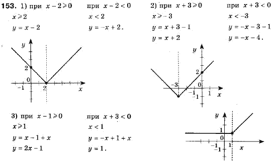 Алгебра 9 клас (12-річна програма) Мерзляк А.Г., Полонский В.Б., Якiр М.С. Задание 153