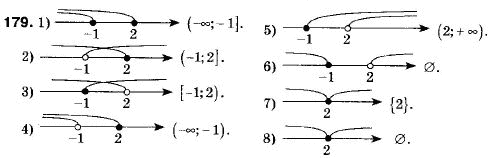 Алгебра 9 клас (12-річна програма) Мерзляк А.Г., Полонский В.Б., Якiр М.С. Задание 179