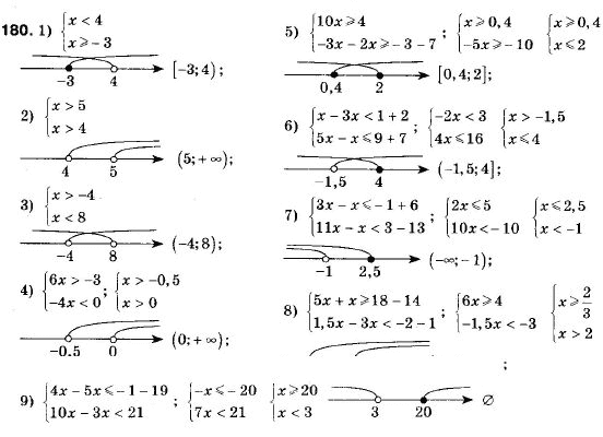 Алгебра 9 клас (12-річна програма) Мерзляк А.Г., Полонский В.Б., Якiр М.С. Задание 180