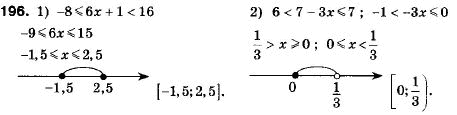 Алгебра 9 клас (12-річна програма) Мерзляк А.Г., Полонский В.Б., Якiр М.С. Задание 196