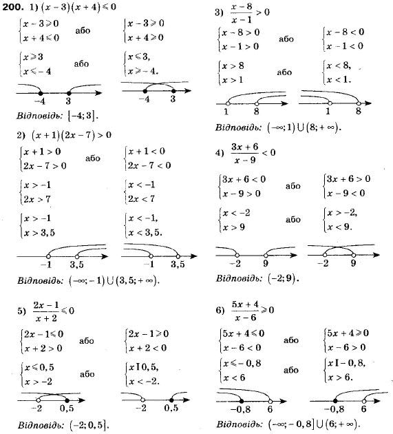 Алгебра 9 клас (12-річна програма) Мерзляк А.Г., Полонский В.Б., Якiр М.С. Задание 200