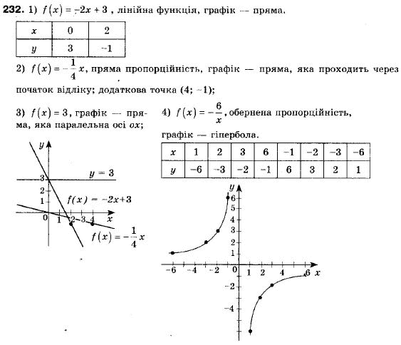 Алгебра 9 клас (12-річна програма) Мерзляк А.Г., Полонский В.Б., Якiр М.С. Задание 232