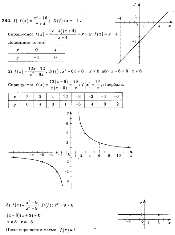Алгебра 9 клас (12-річна програма) Мерзляк А.Г., Полонский В.Б., Якiр М.С. Задание 244
